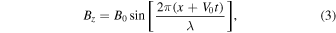 Equation (3)