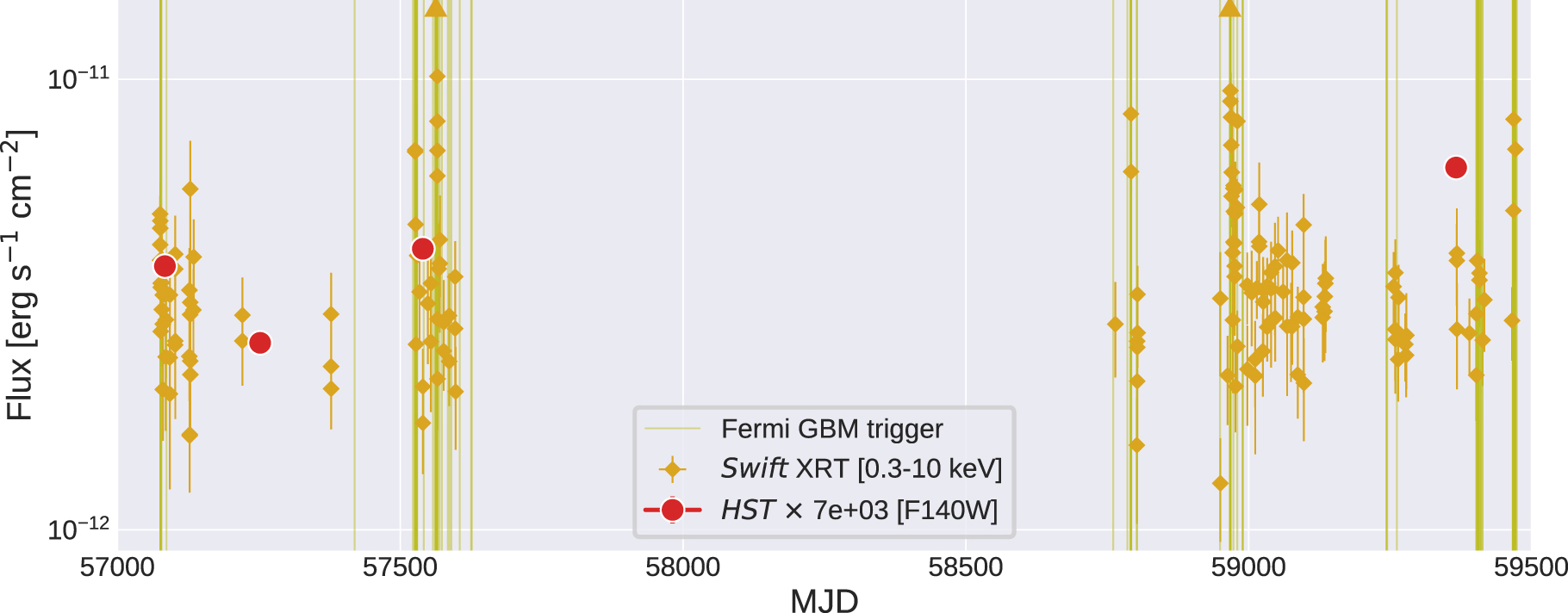 The Fast Radio Burst-emitting Magnetar SGR 1935+2154—Proper Motion and  Variability from Long-term Hubble Space Telescope Monitoring - IOPscience