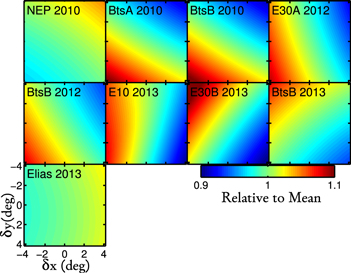 Figure 11. Refer to the following caption and surrounding text.