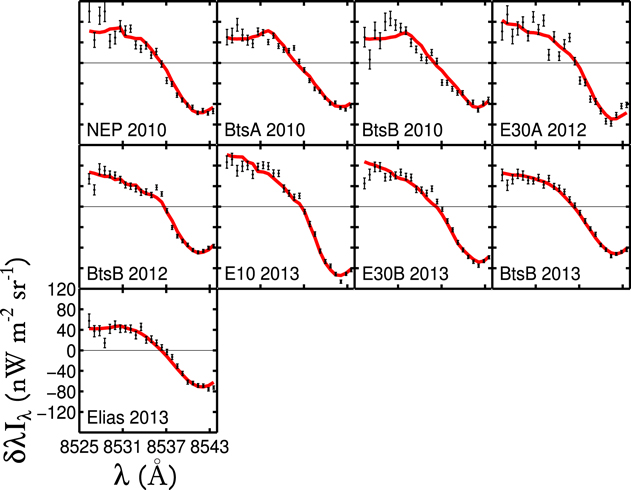 Figure 14. Refer to the following caption and surrounding text.