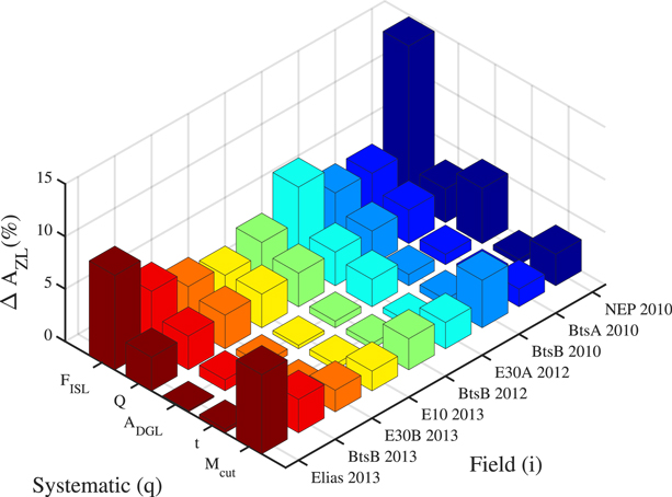Figure 15. Refer to the following caption and surrounding text.