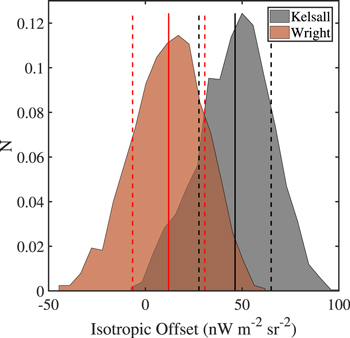 Figure 19. Refer to the following caption and surrounding text.