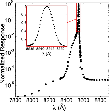 Figure 4. Refer to the following caption and surrounding text.