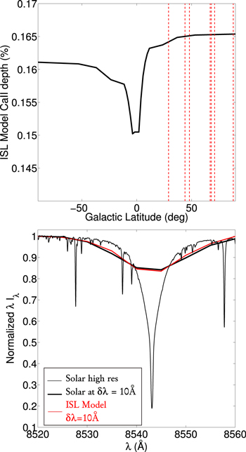 Figure 7. Refer to the following caption and surrounding text.