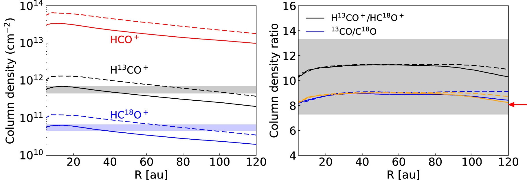 Detection of HC18O+ in a Protoplanetary Disk: Exploring Oxygen