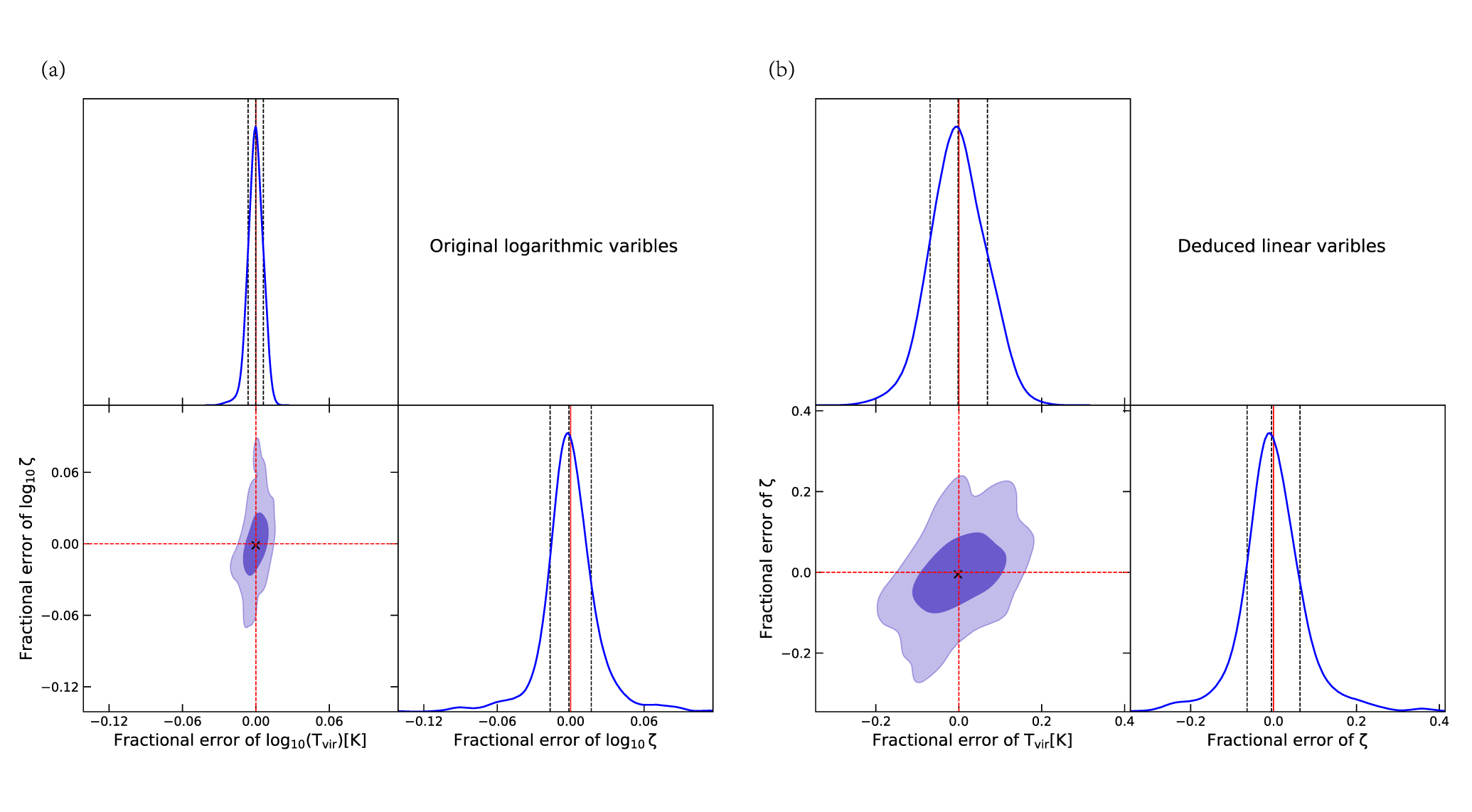 Simulation-based Inference of Reionization Parameters from 3D ...