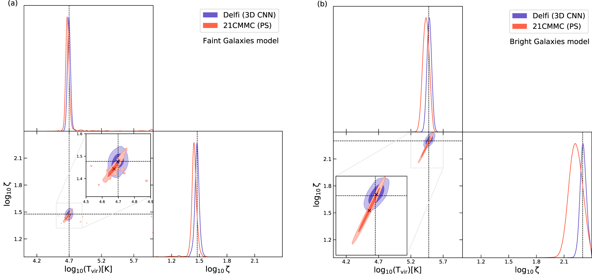 Simulation-based Inference of Reionization Parameters from 3D ...