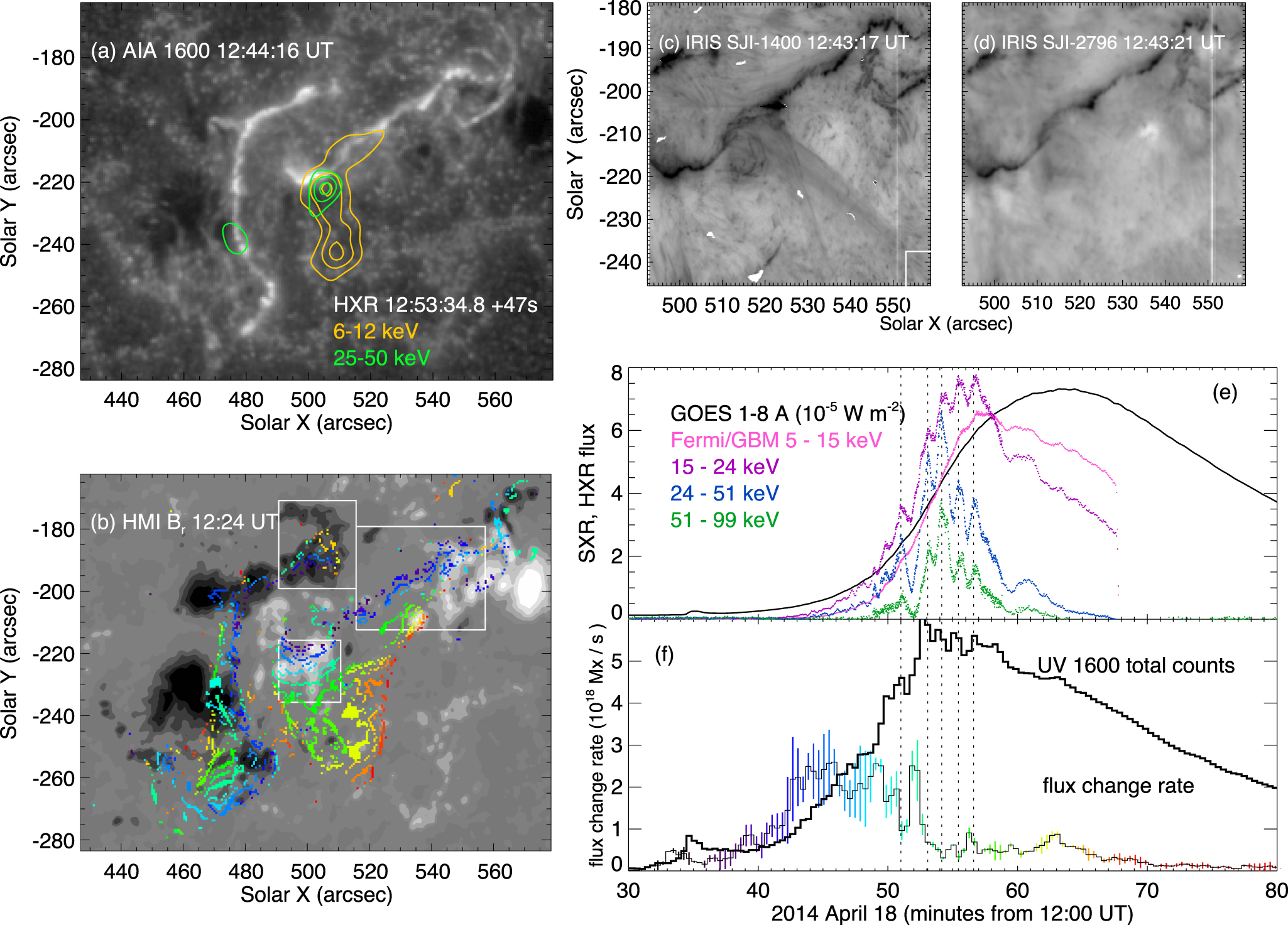 Correlated Spatio-temporal Evolution of Extreme-Ultraviolet