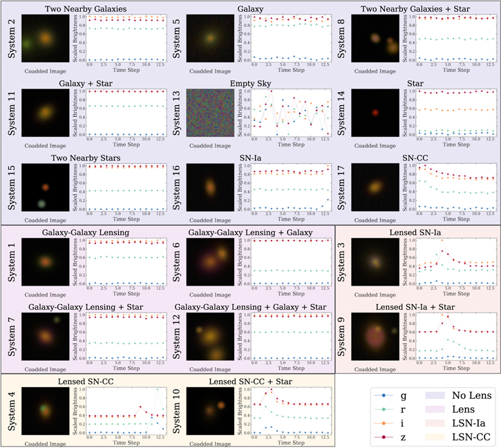 Figure 1. Refer to the following caption and surrounding text.