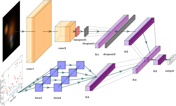 Figure 2. Refer to the following caption and surrounding text.
