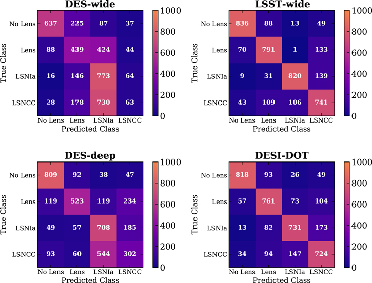 Figure 3. Refer to the following caption and surrounding text.