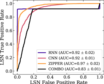 Figure 6. Refer to the following caption and surrounding text.