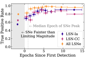 Figure 7. Refer to the following caption and surrounding text.