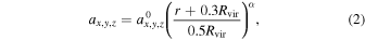 Equation (2)