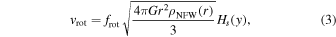 Equation (3)