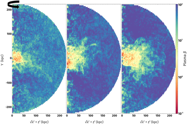 Figure 10. Refer to the following caption and surrounding text.