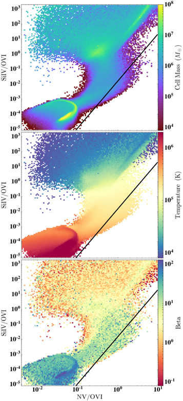 Figure 14. Refer to the following caption and surrounding text.