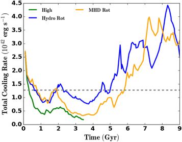 Figure 3. Refer to the following caption and surrounding text.