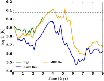 Figure 4. Refer to the following caption and surrounding text.