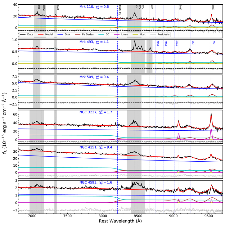 Figure 3. Refer to the following caption and surrounding text.