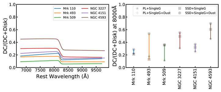 Figure 4. Refer to the following caption and surrounding text.