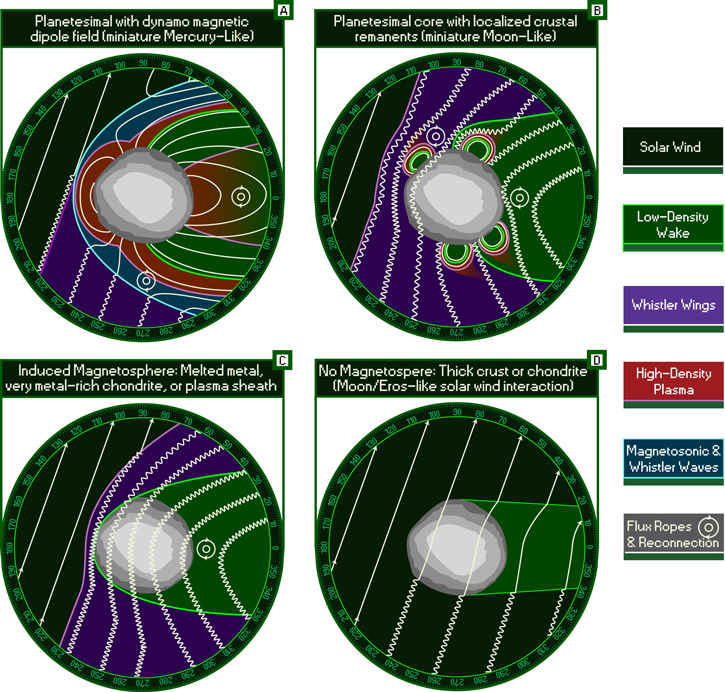The Solar Wind at (16) Psyche: Predictions for a Metal World