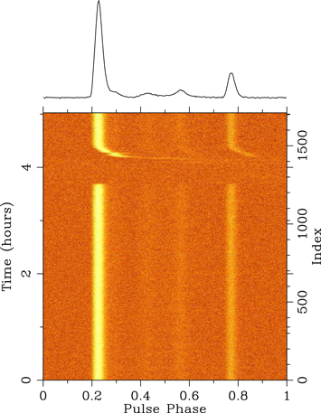 Figure 1. Refer to the following caption and surrounding text.