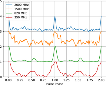 Figure 2. Refer to the following caption and surrounding text.