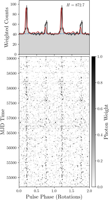 Figure 3. Refer to the following caption and surrounding text.