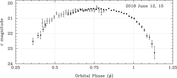 Figure 5. Refer to the following caption and surrounding text.