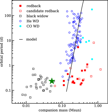 Figure 6. Refer to the following caption and surrounding text.