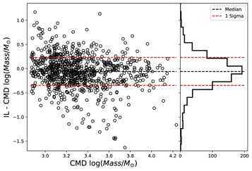 Figure 10. Refer to the following caption and surrounding text.