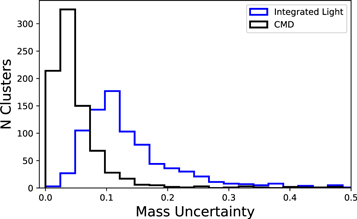 Figure 11. Refer to the following caption and surrounding text.