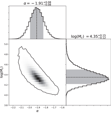 Figure 12. Refer to the following caption and surrounding text.