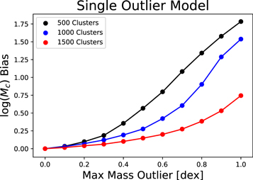 Figure 13. Refer to the following caption and surrounding text.