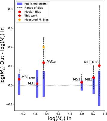 Figure 14. Refer to the following caption and surrounding text.