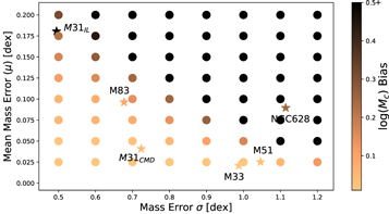 Figure 15. Refer to the following caption and surrounding text.