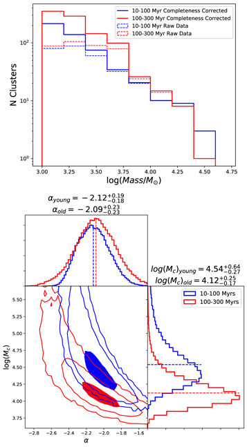 Figure 7. Refer to the following caption and surrounding text.