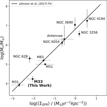 Figure 9. Refer to the following caption and surrounding text.