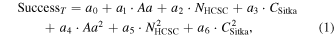 Equation (1)