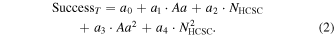 Equation (2)