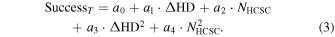 Equation (3)