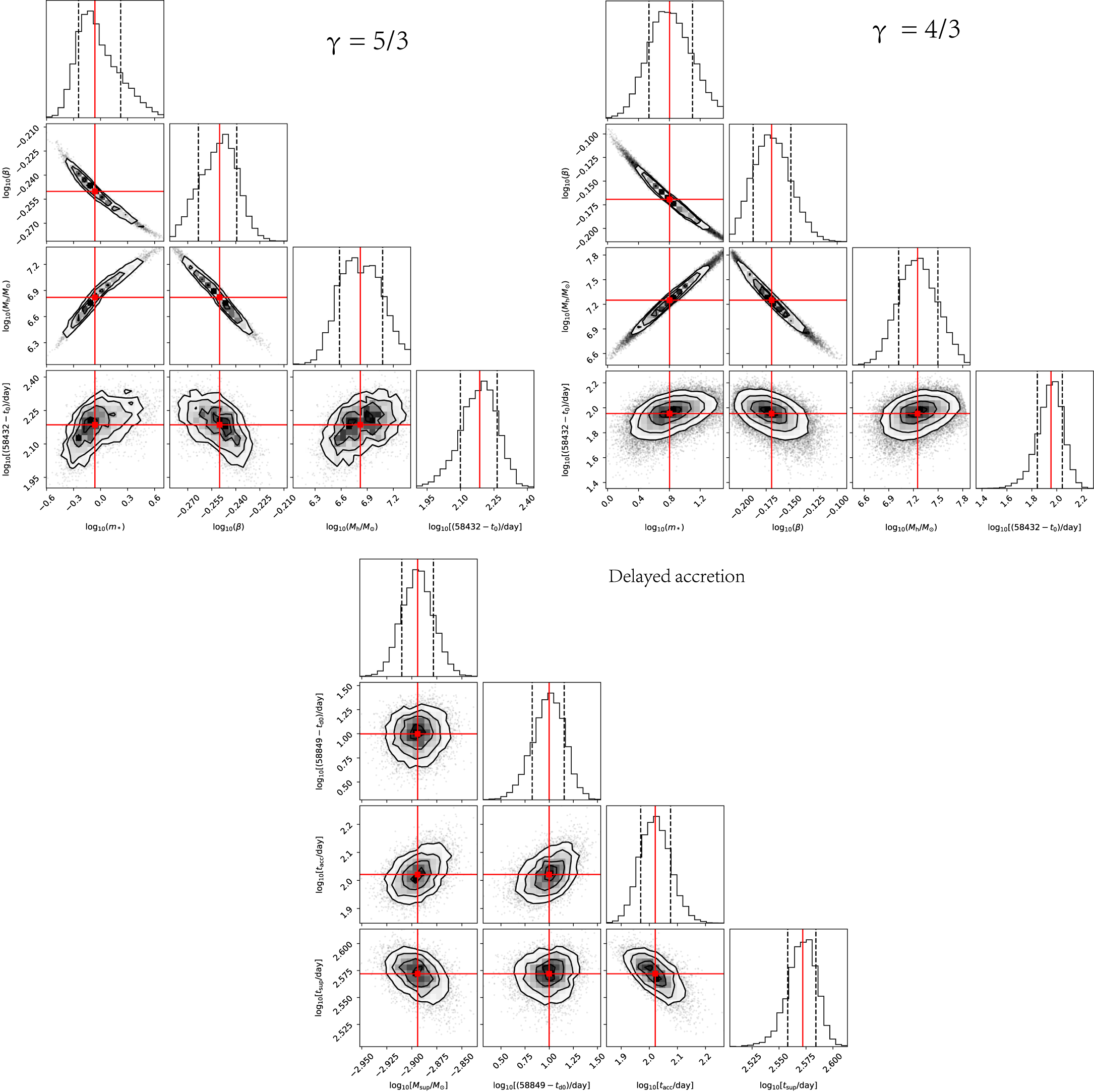 AT 2019avd: A Tidal Disruption Event with a Two-phase Evolution ...