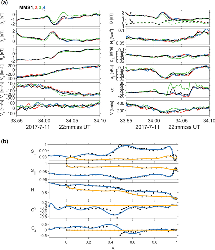 Evidence of Magnetic Reconnection with Multiple X Lines and Flux Ropes ...