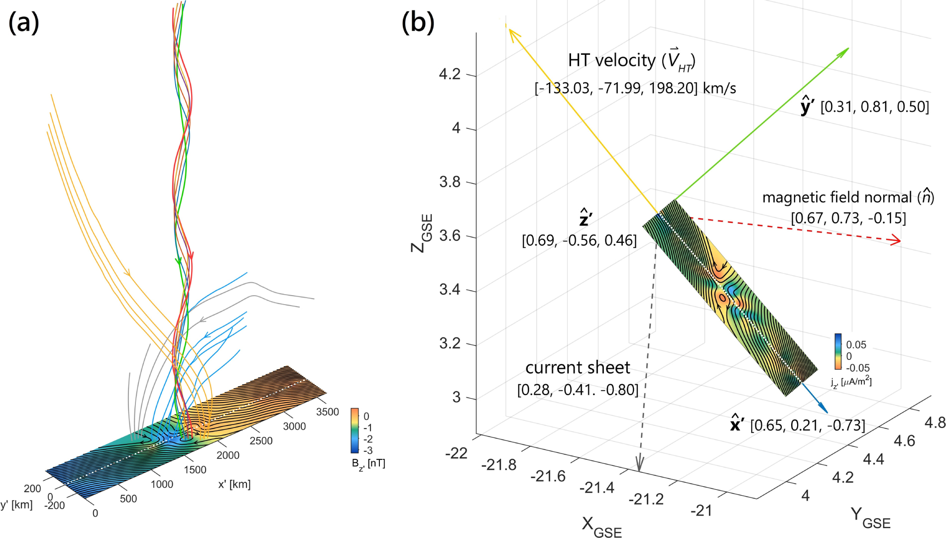 Evidence of Magnetic Reconnection with Multiple X Lines and Flux Ropes ...