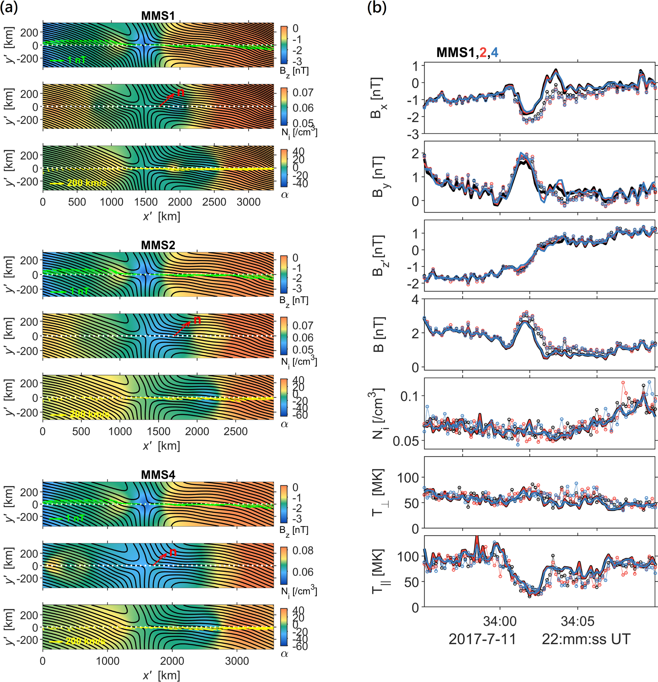 Evidence of Magnetic Reconnection with Multiple X Lines and Flux Ropes ...