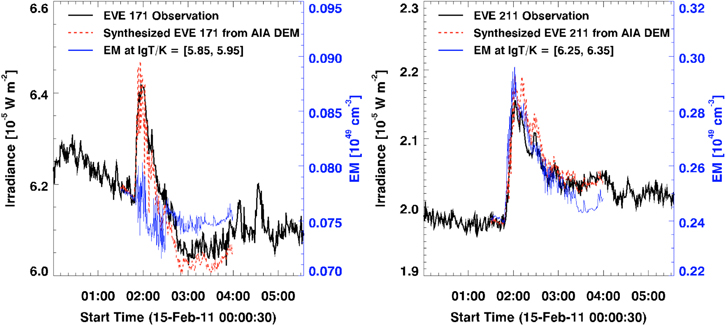 Figure 2. Refer to the following caption and surrounding text.