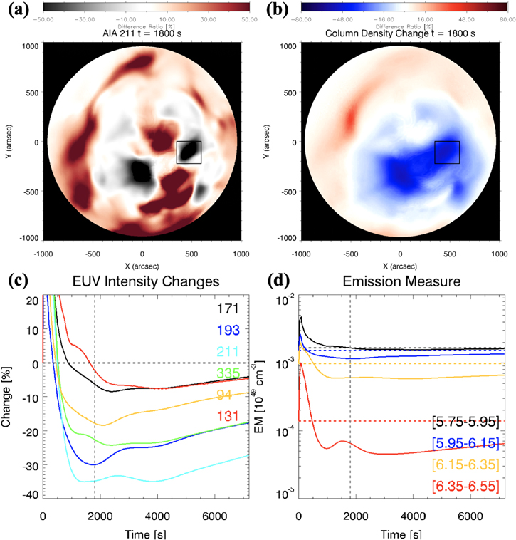 Figure 4. Refer to the following caption and surrounding text.