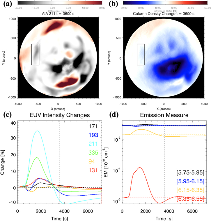 Figure 5. Refer to the following caption and surrounding text.