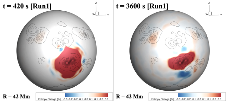 Figure 6. Refer to the following caption and surrounding text.
